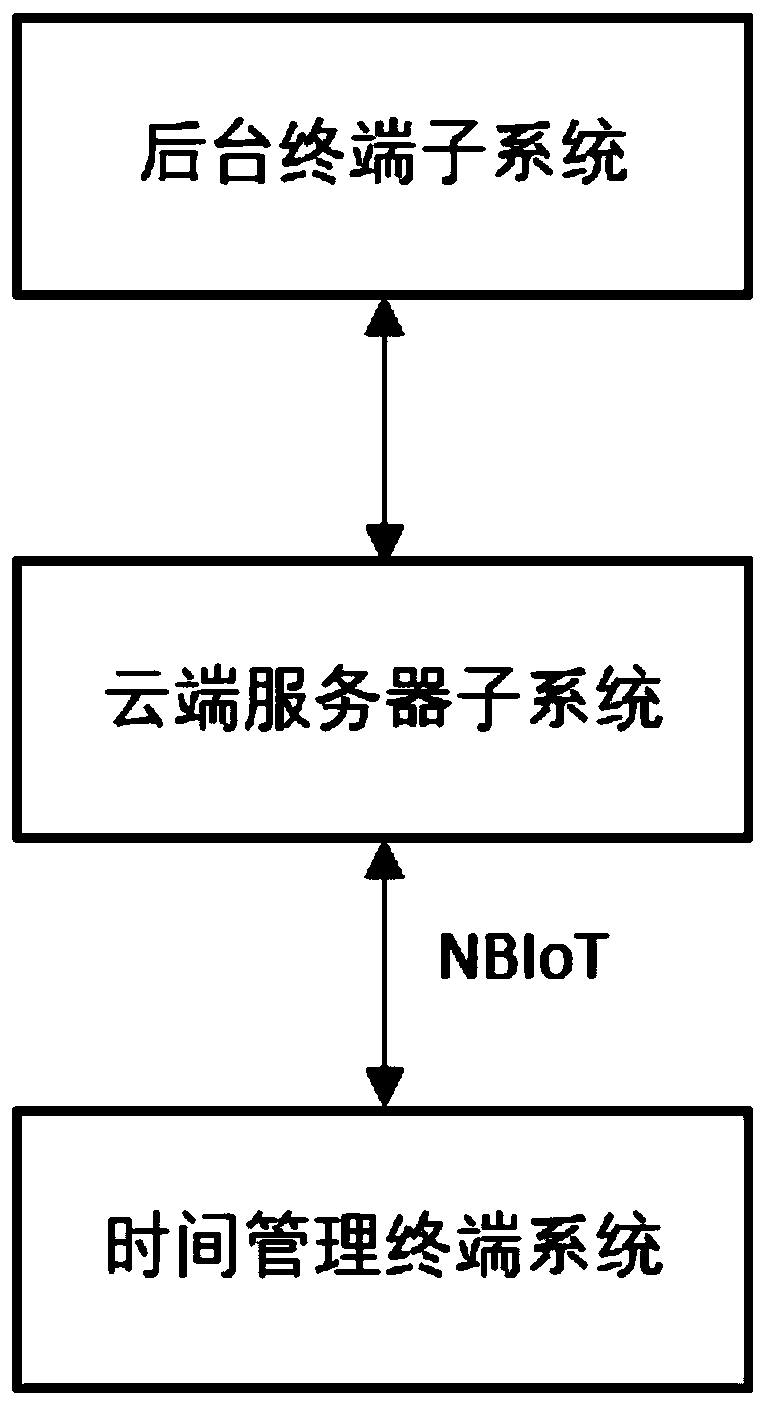 Activity time management system and method