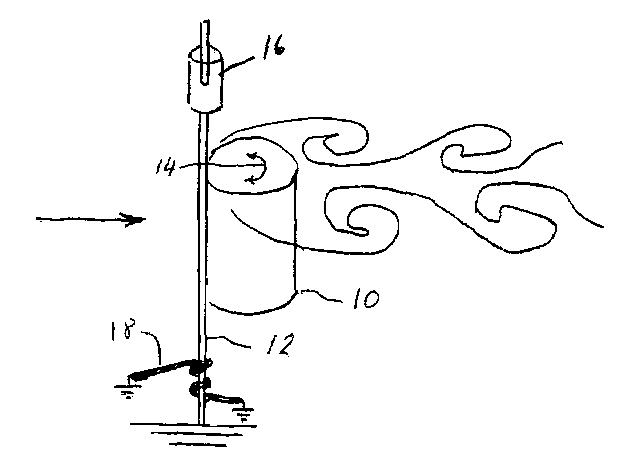 Bluff body energy converter