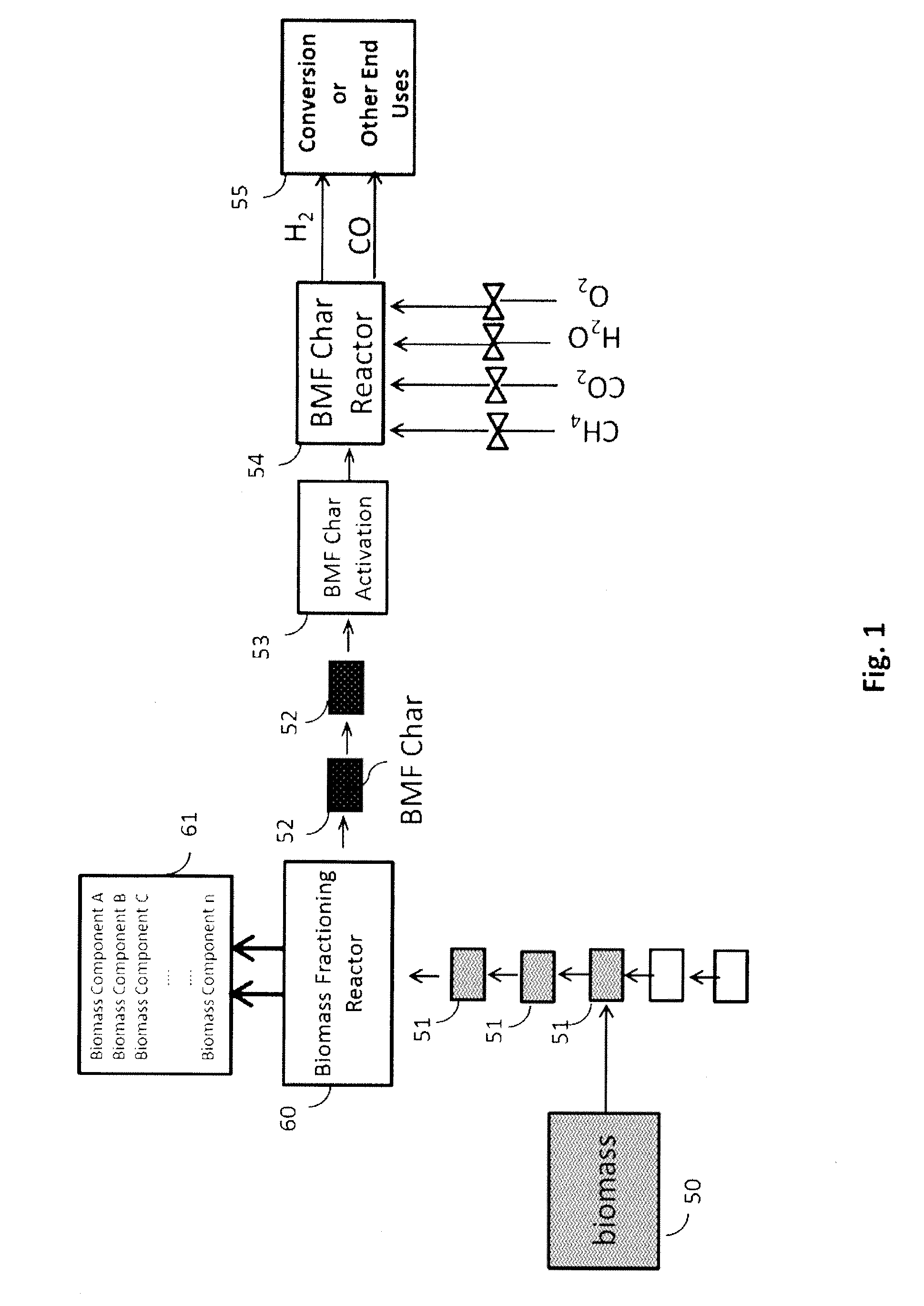 Process for biomass conversion to synthesis gas