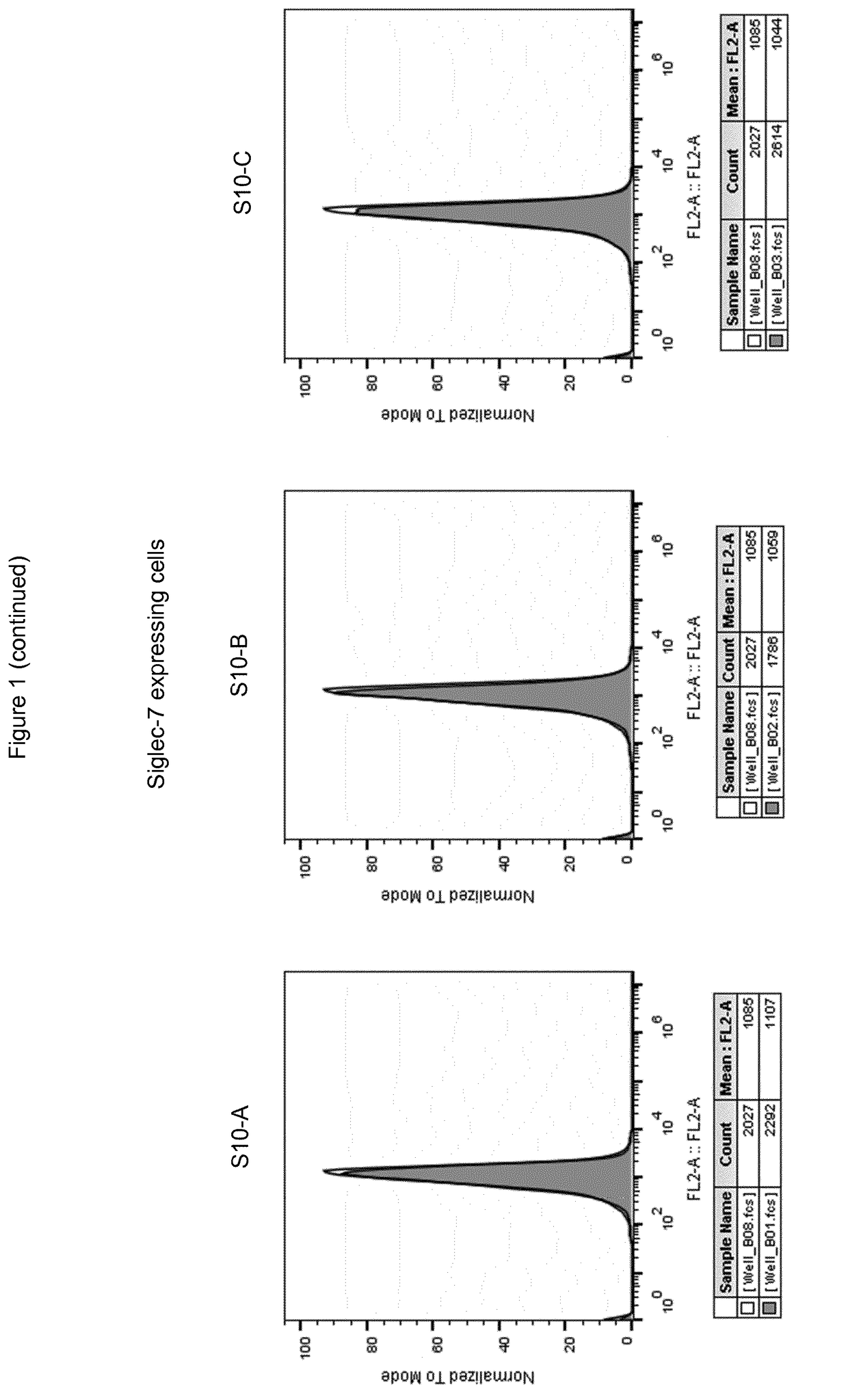 Siglec-10 antibodies