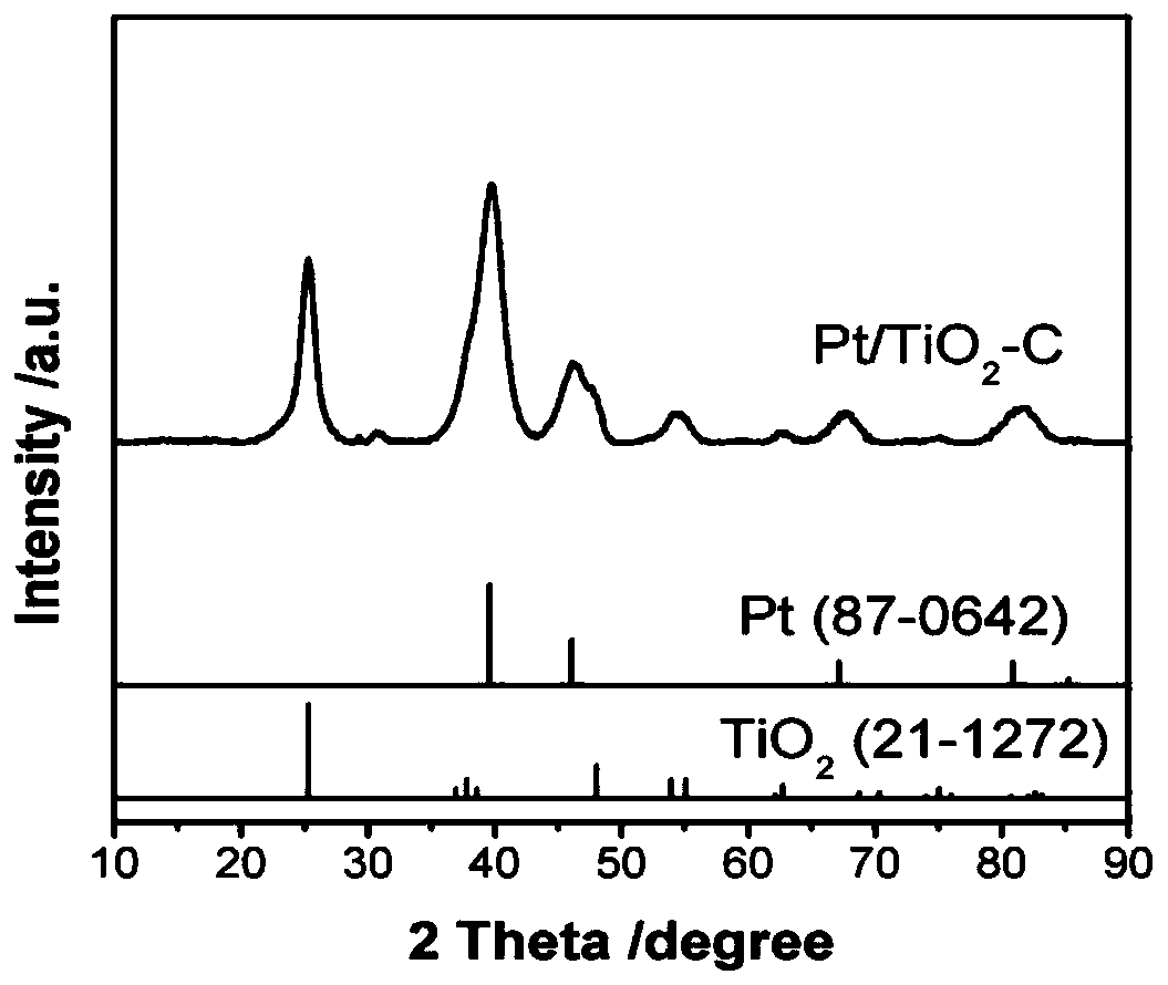 Platinum electrocatalyst supported on titania-carbon composite carrier and preparation method thereof