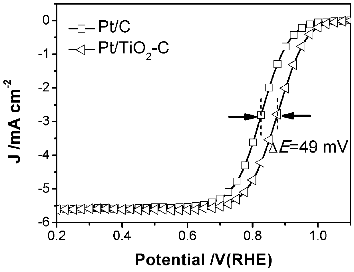 Platinum electrocatalyst supported on titania-carbon composite carrier and preparation method thereof