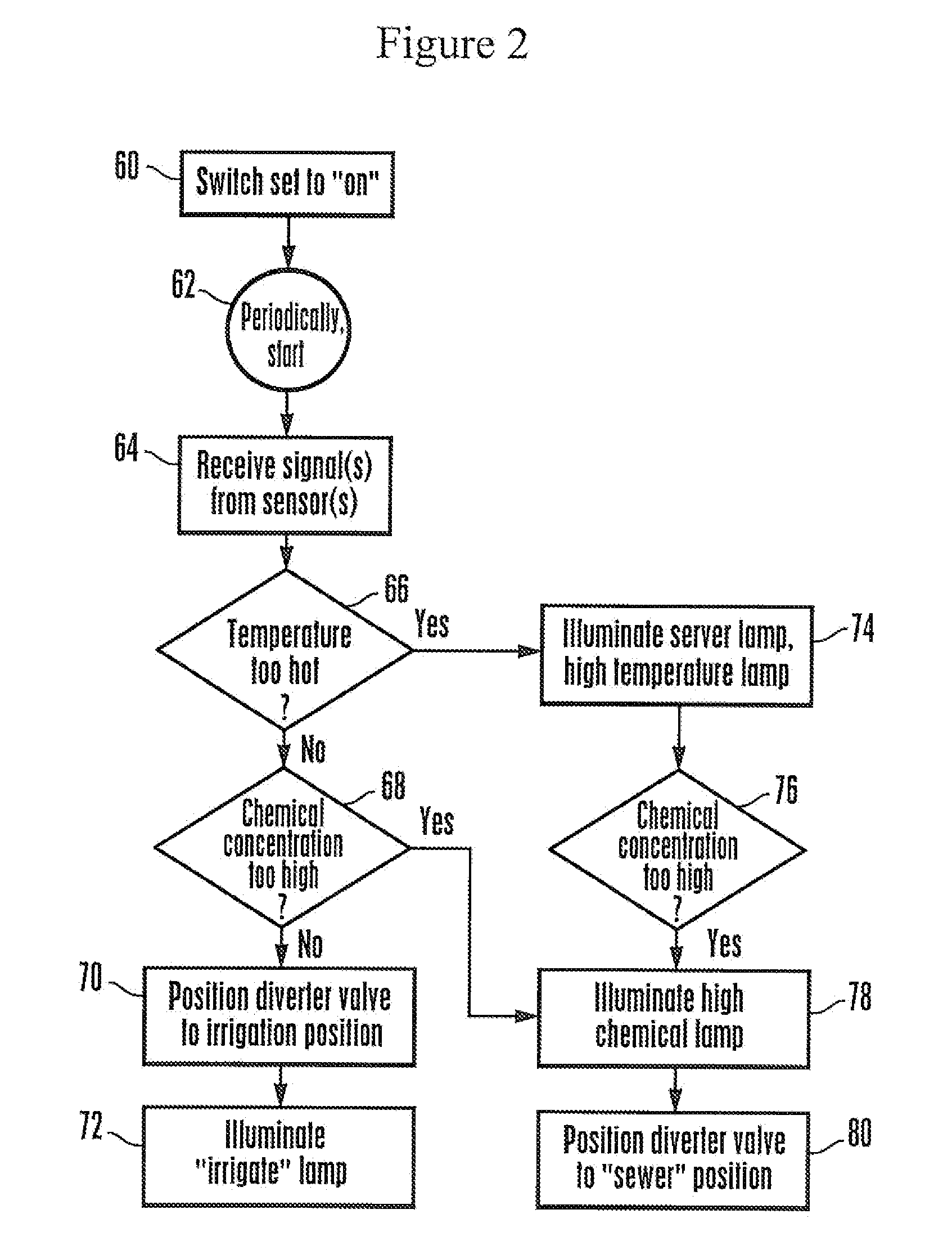 Gray water recycling apparatus and method