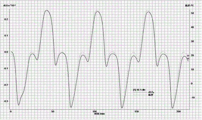 Frequency spectrum harmonic wave treatment method for improving dimensional stability of aluminum matrix composite