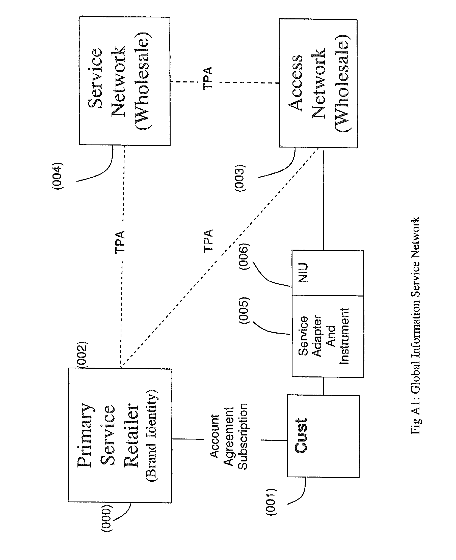 Intelligent Network Providing Network Access Services (INP-NAS)