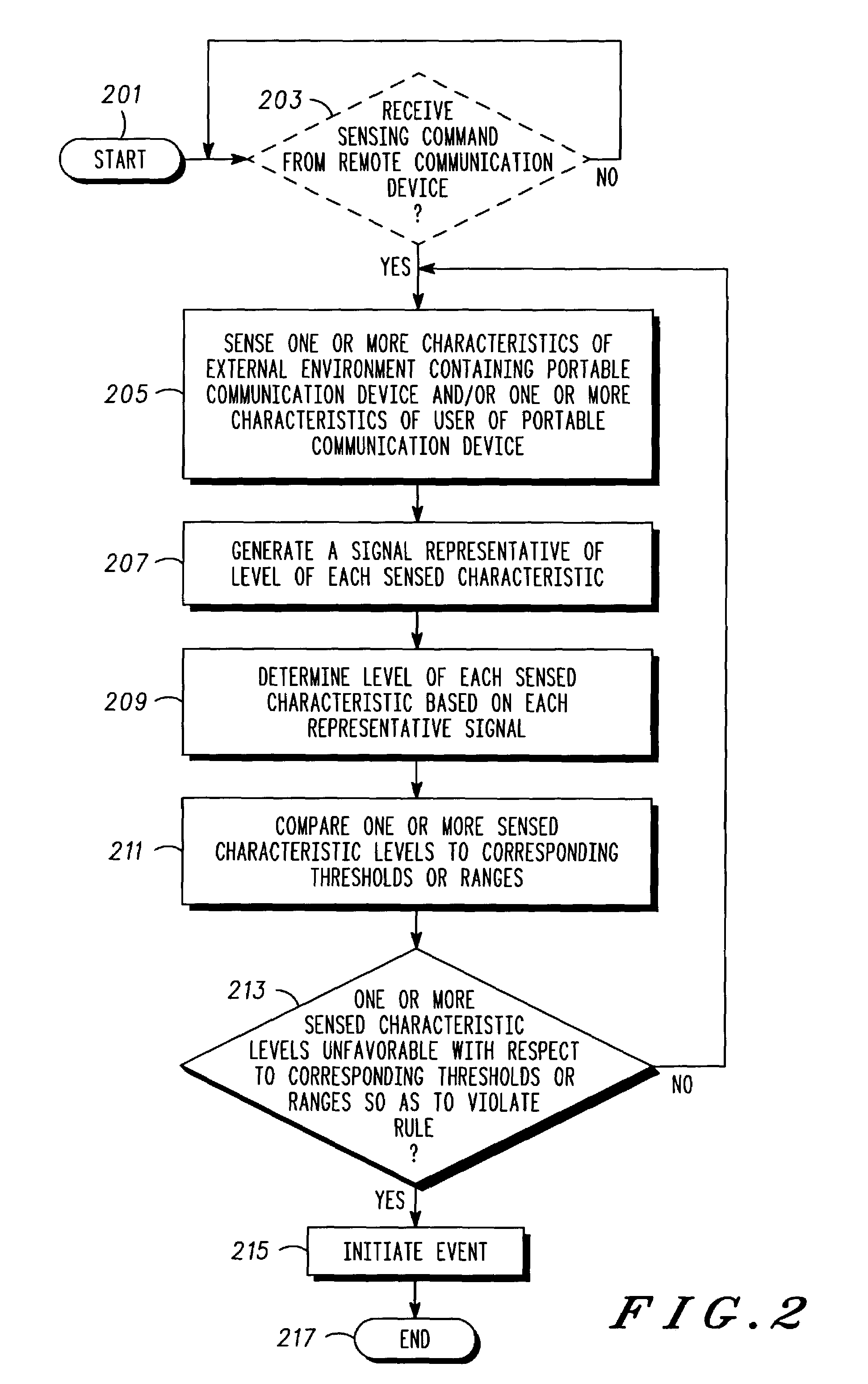 Portable communication device and corresponding method of operation