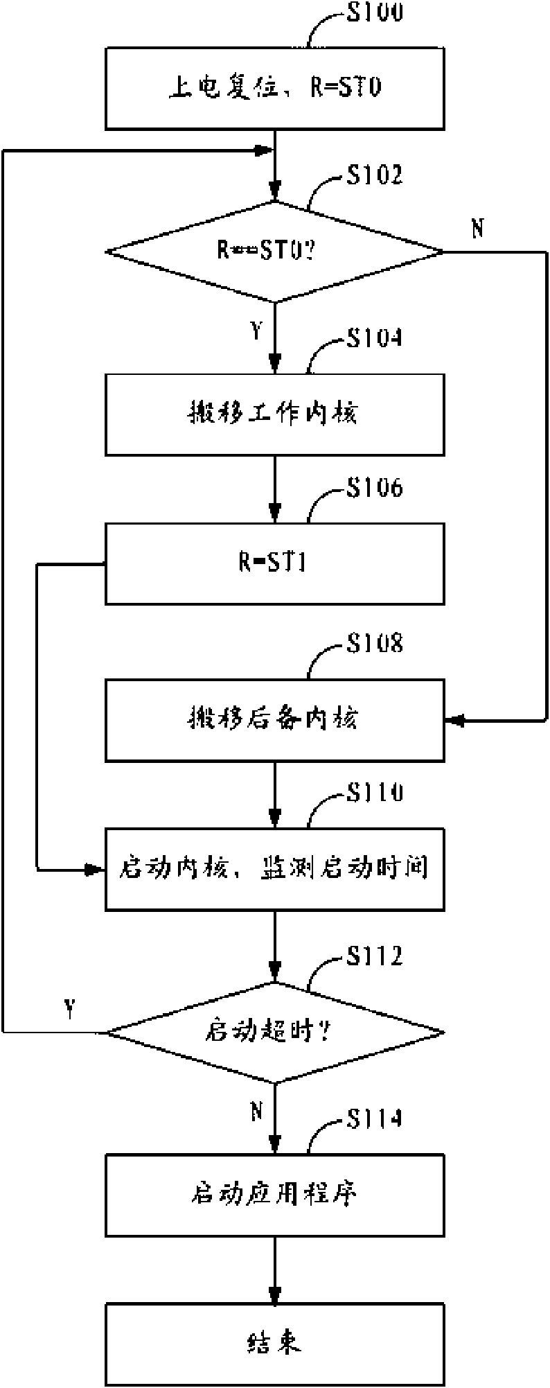 Safe method and system used for remotely upgrading embedded Linux kernel