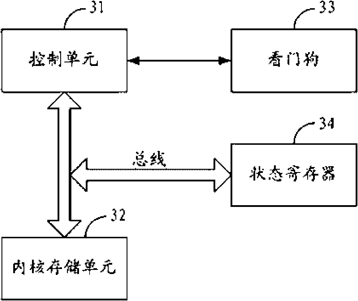 Safe method and system used for remotely upgrading embedded Linux kernel