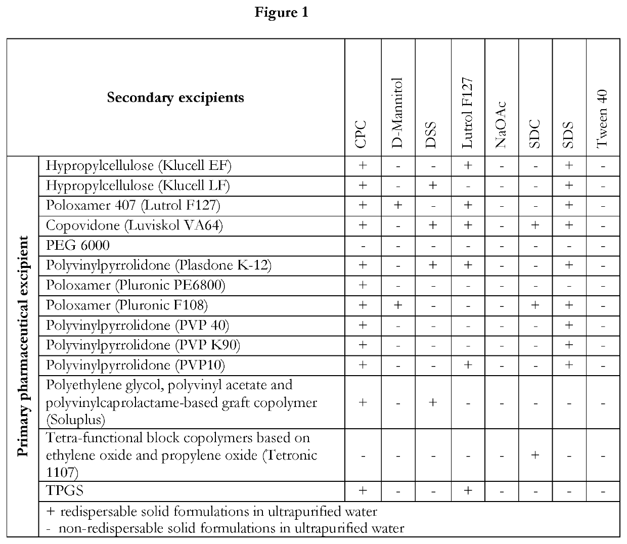 Pharmaceutical formulations of suvorexant