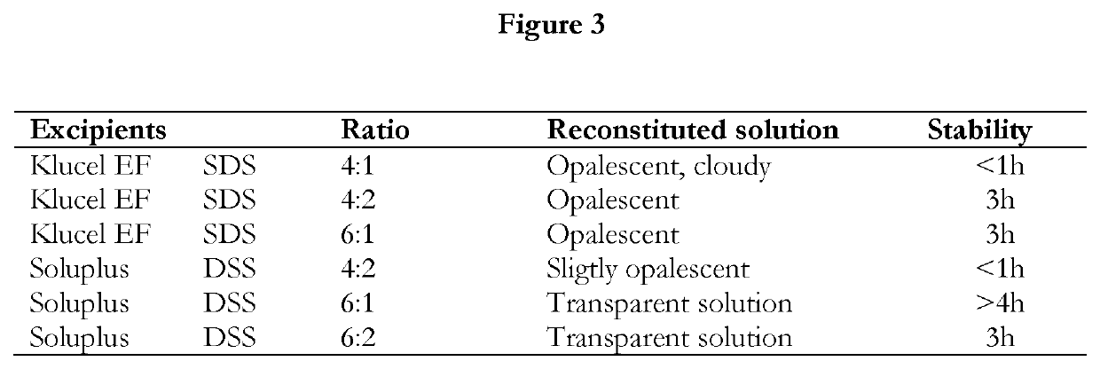 Pharmaceutical formulations of suvorexant