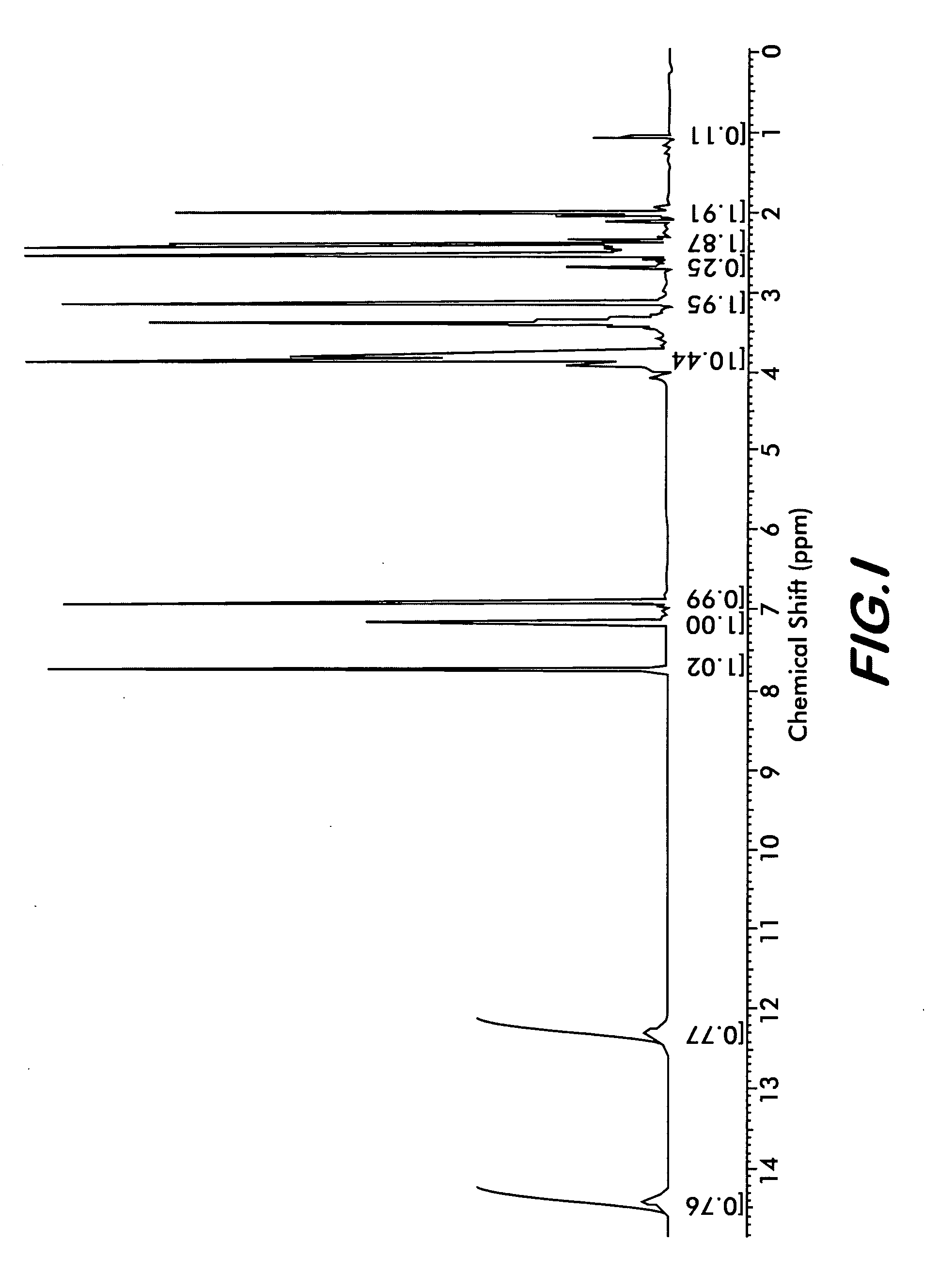 Novel solid forms of bendamustine hydrochloride