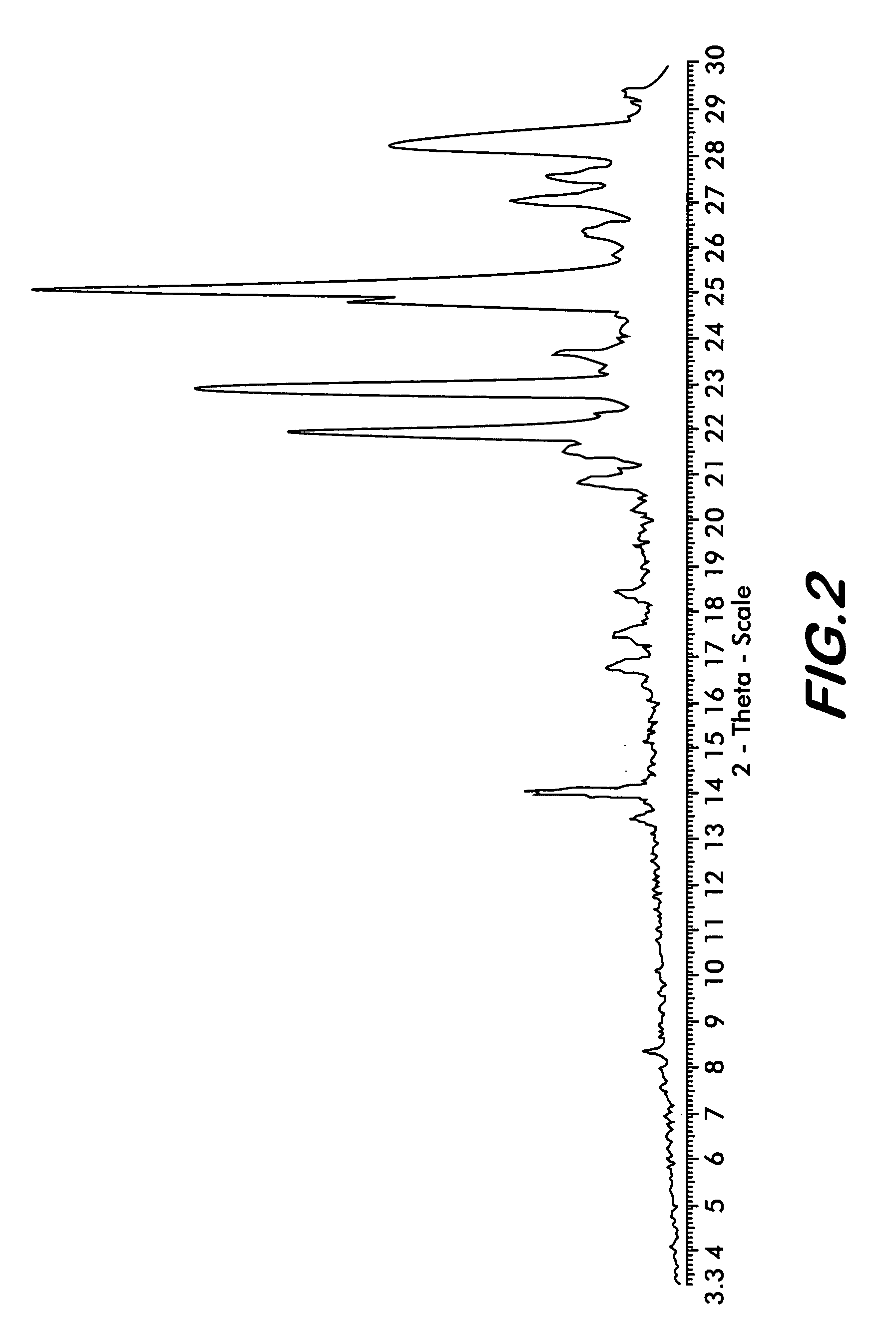 Novel solid forms of bendamustine hydrochloride