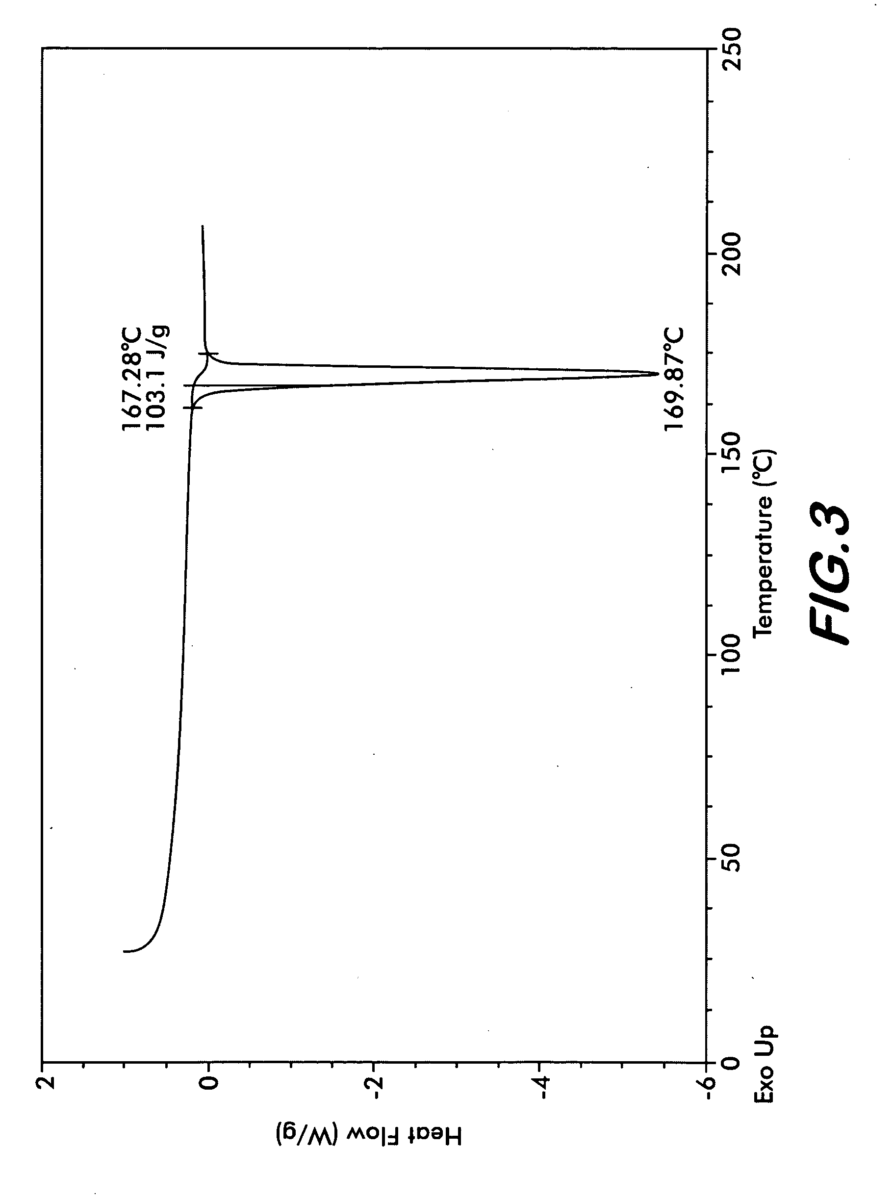 Novel solid forms of bendamustine hydrochloride