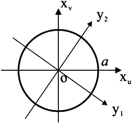 Finite element analysis method for spatial variability structure of geotechnical parameters in sequential Gaussian simulation