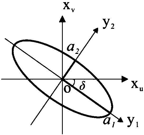 Finite element analysis method for spatial variability structure of geotechnical parameters in sequential Gaussian simulation