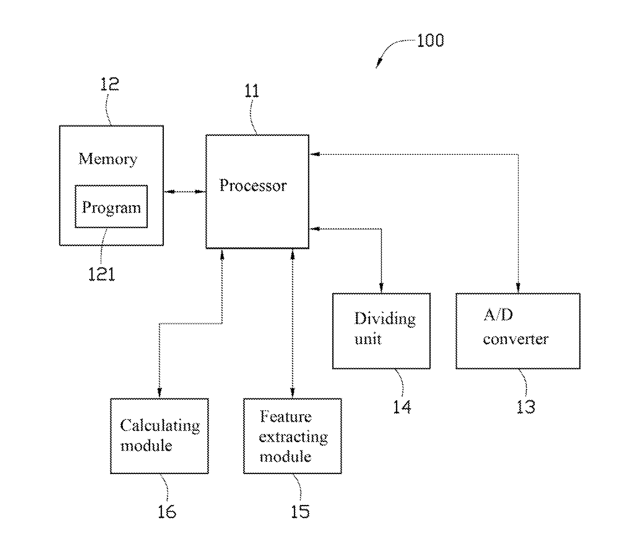 System and method of detecting abnormal segments of video