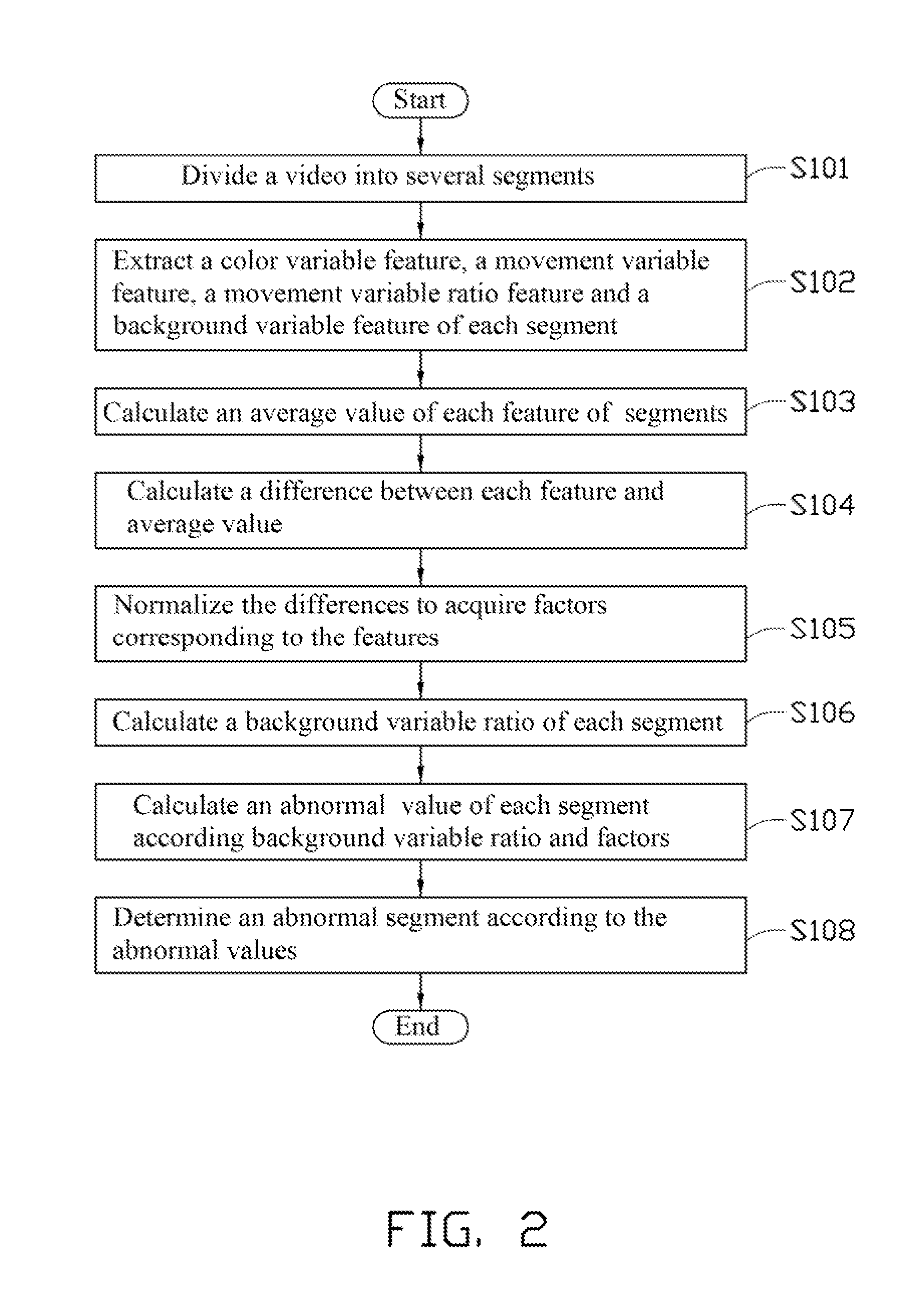 System and method of detecting abnormal segments of video