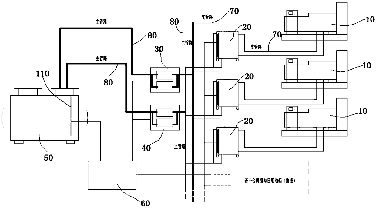 Data center oil supply system of distributed electromagnetic valve integrated oil pump