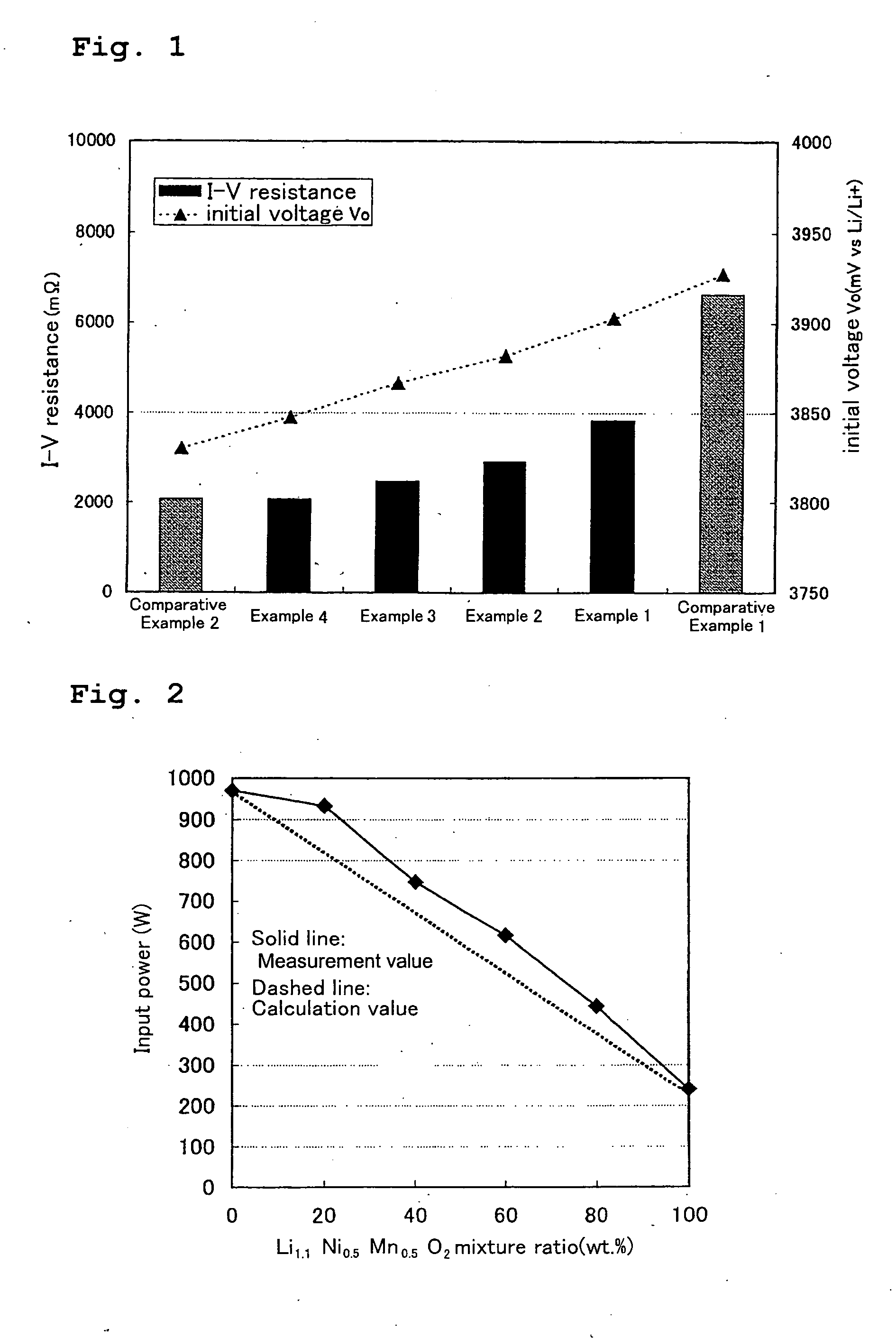 Non-aqueous electrolyte secondary battery