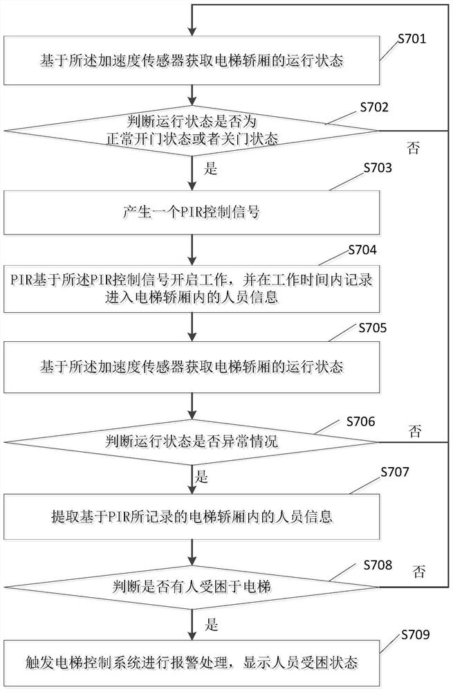 A detection method and system for abnormally trapped persons in an elevator car