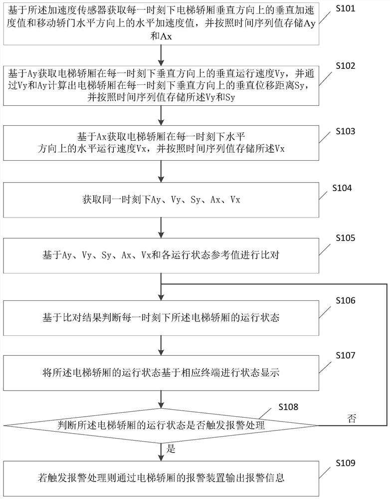 A detection method and system for abnormally trapped persons in an elevator car