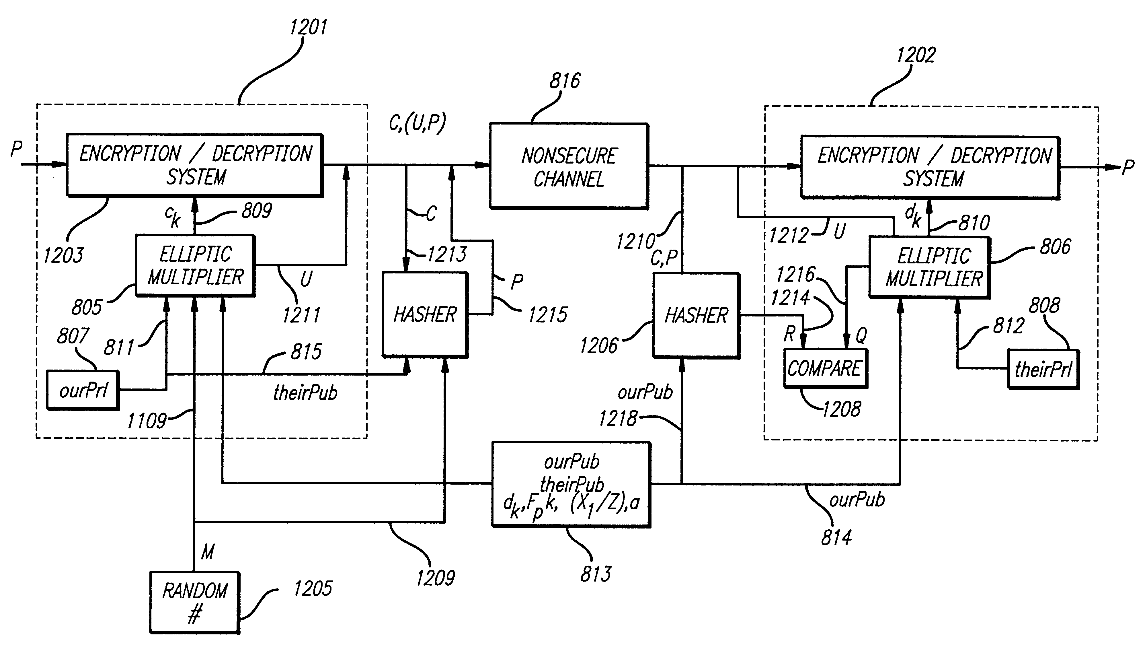 Method and apparatus for fast elliptic encryption with direct embedding