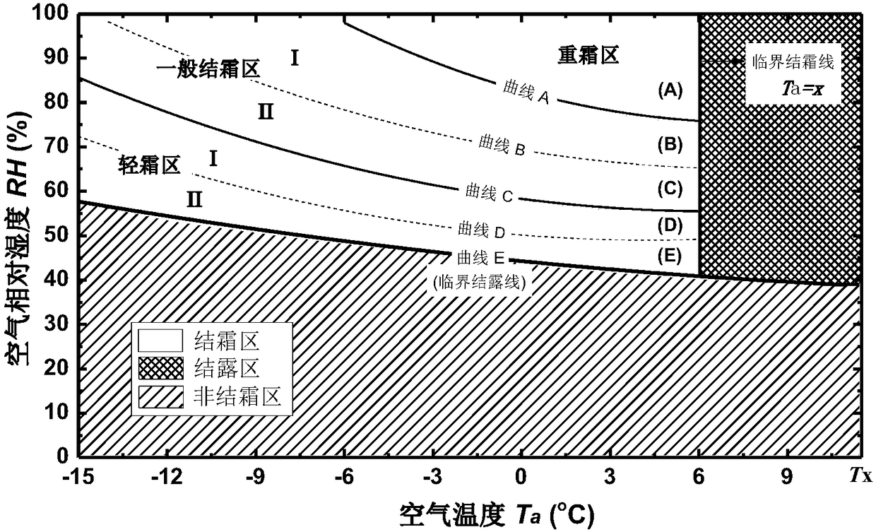 A defrosting control method for air source heat pump based on multi-region frosting map