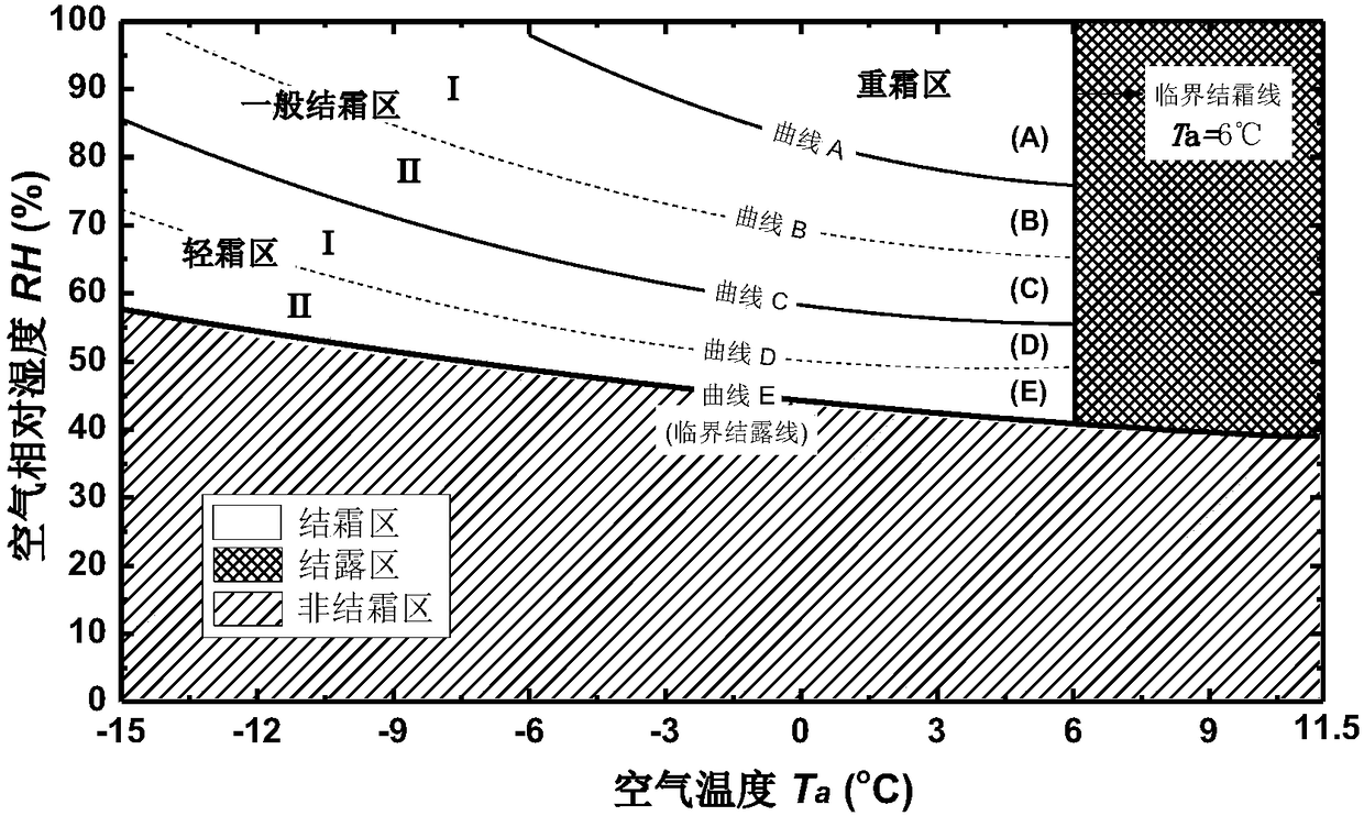 A defrosting control method for air source heat pump based on multi-region frosting map