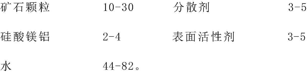 Ore water-based suspension liquid applied to fire-fighting material and preparation process of ore water-based suspension liquid