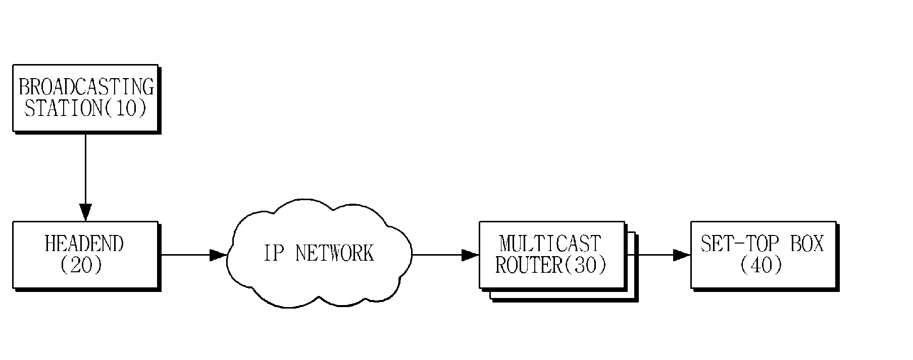 Internet protocol television (IPTV) broadcasting system with reduced display delay due to channel changing, and method of generating and using acceleration stream