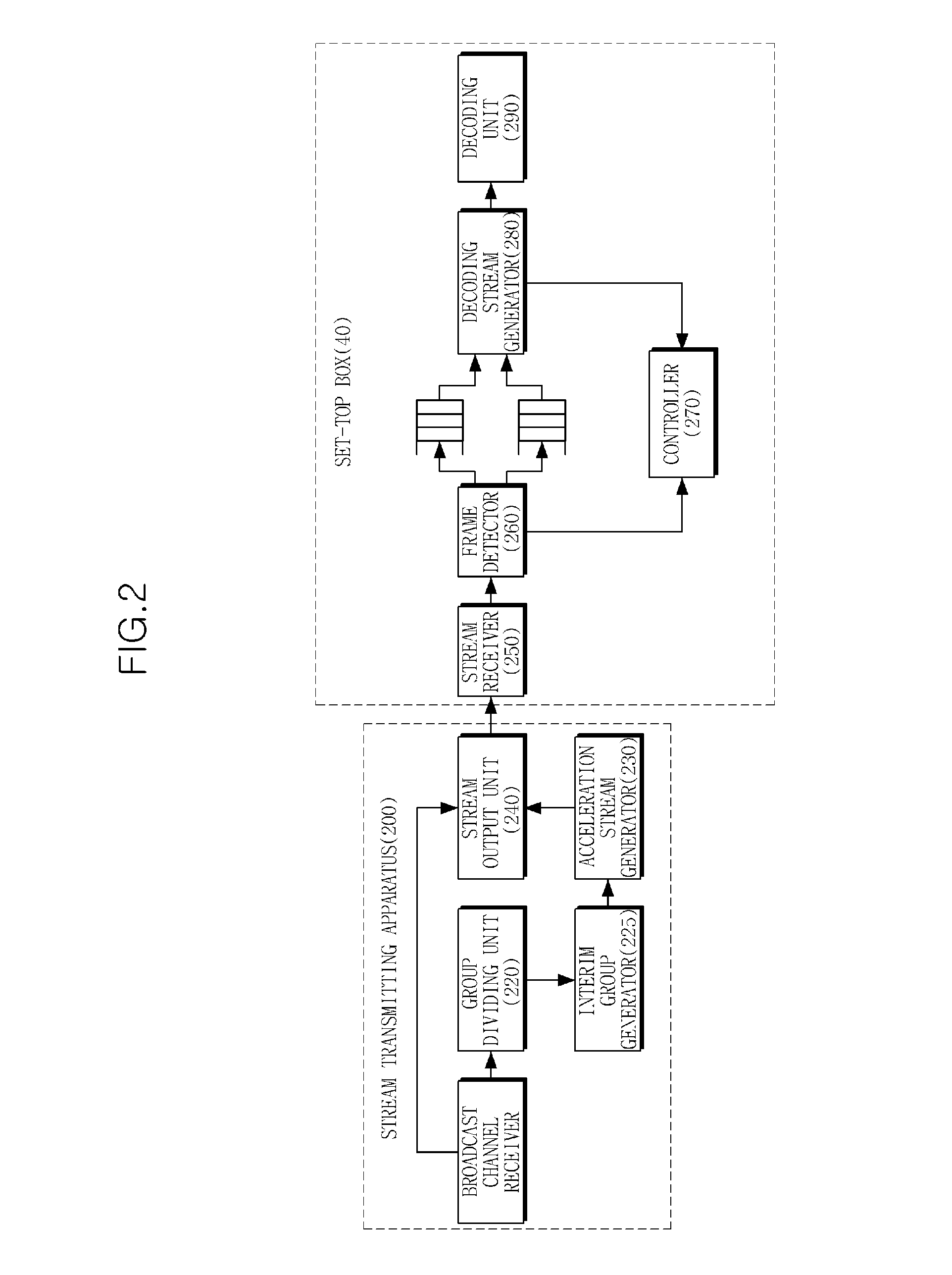 Internet protocol television (IPTV) broadcasting system with reduced display delay due to channel changing, and method of generating and using acceleration stream