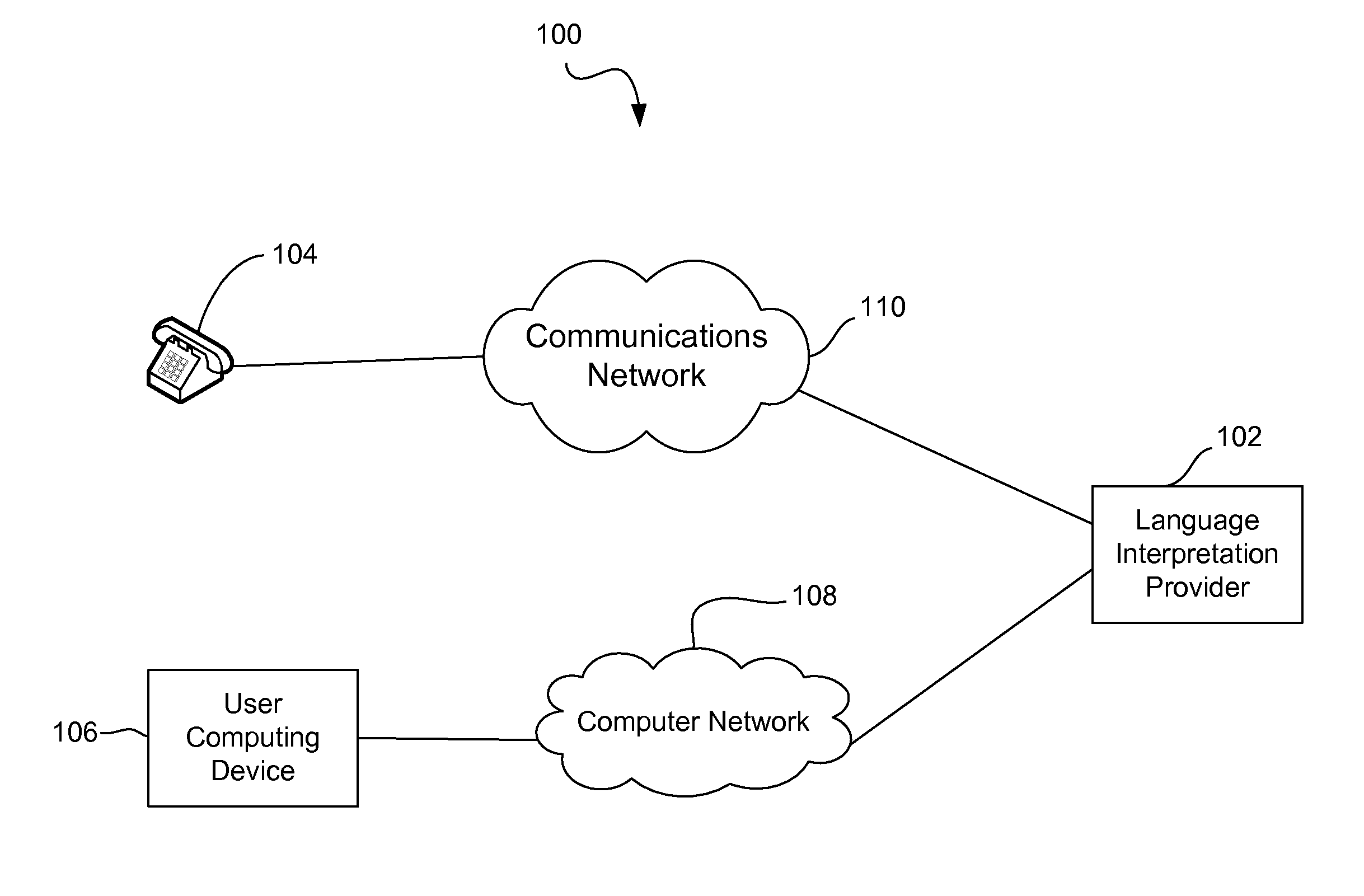 System and method for providing access to language interpretation