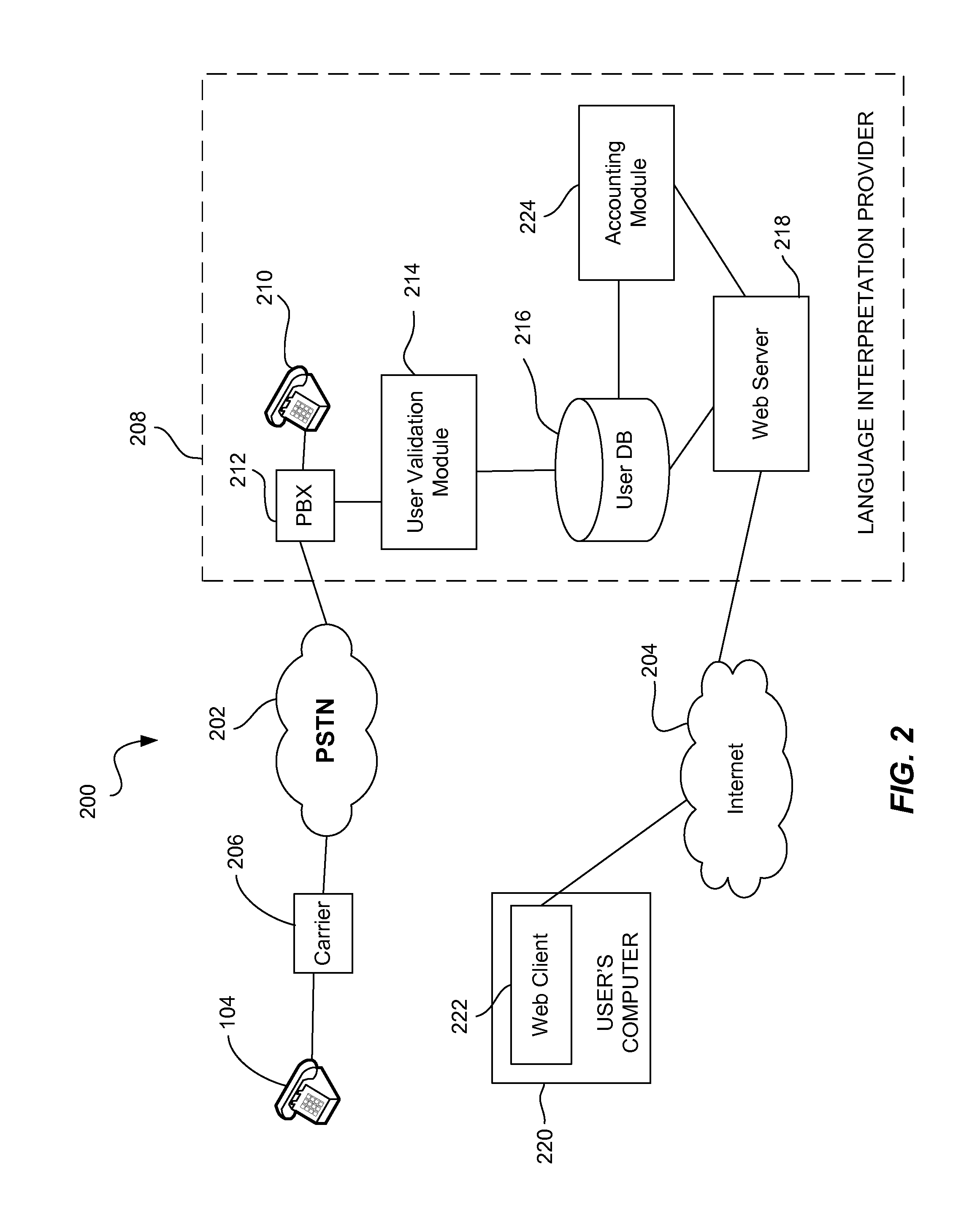 System and method for providing access to language interpretation