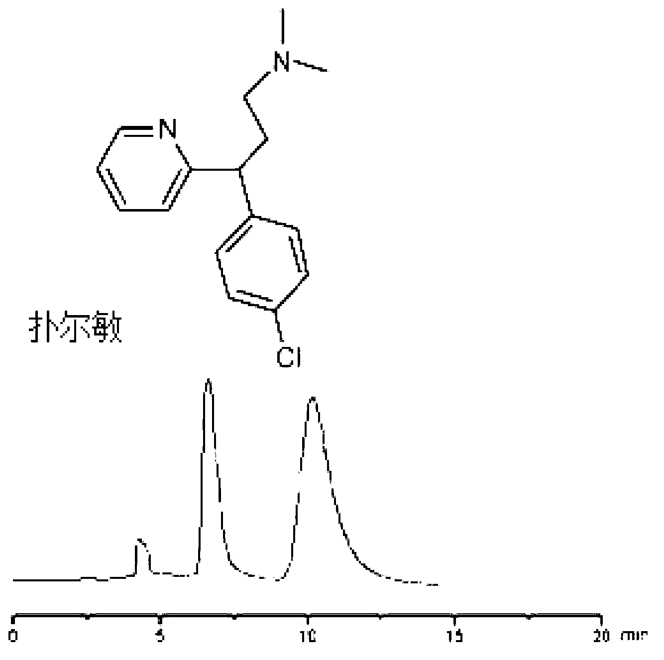 Chiral chromatographic stationary phase of polymer-coated silica and preparation method thereof