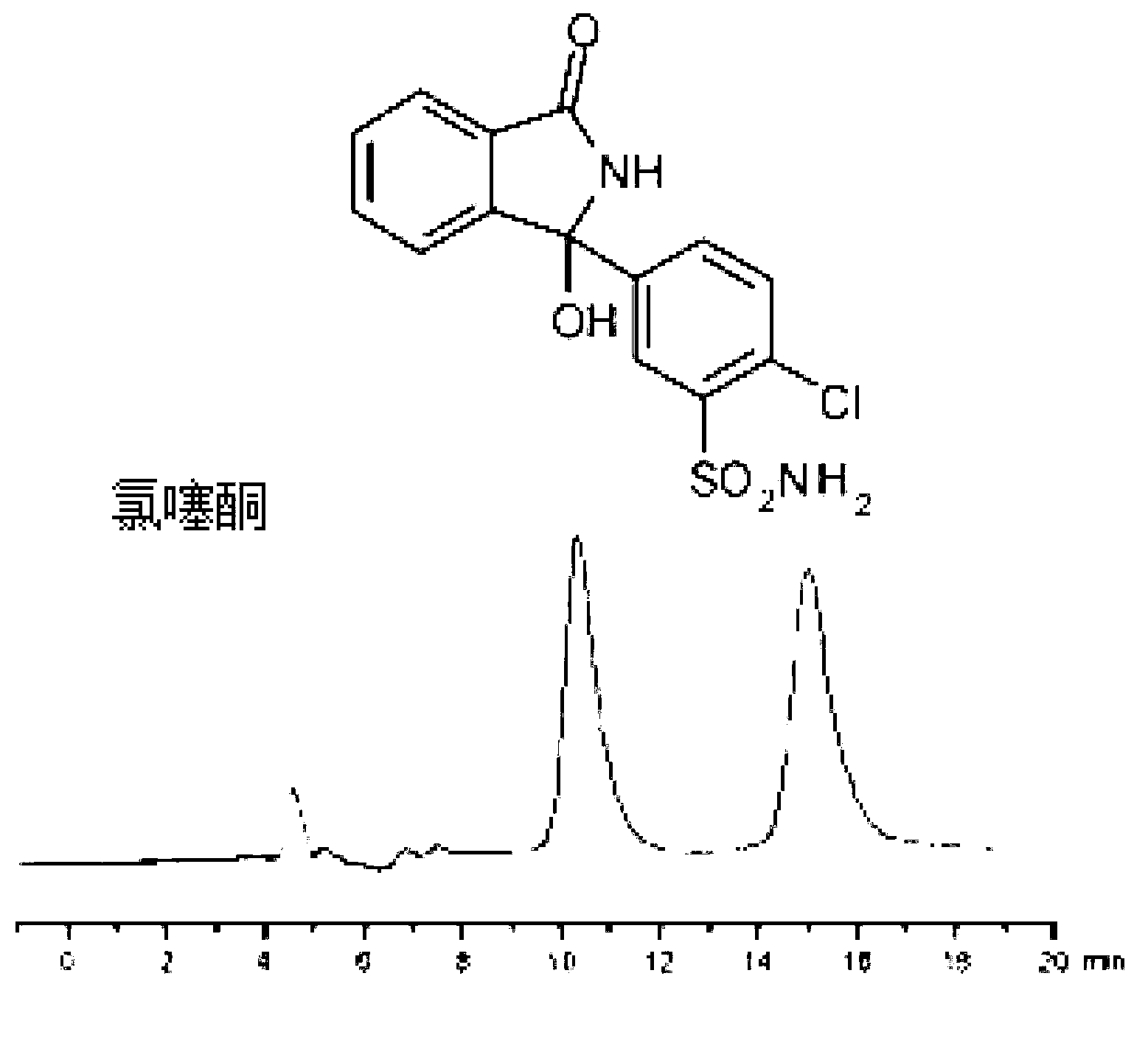 Chiral chromatographic stationary phase of polymer-coated silica and preparation method thereof