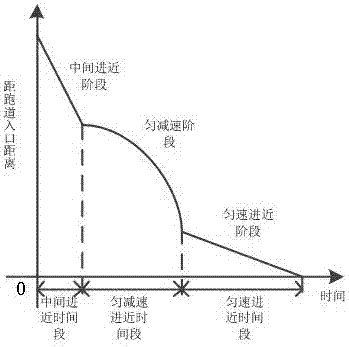 Close-range parallel runway collision risk and safety interval calculation system and method