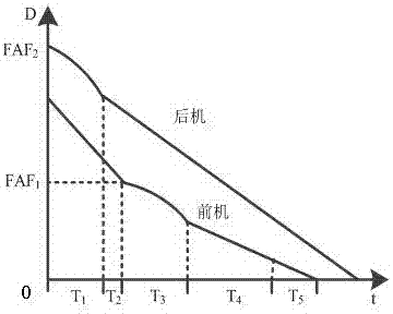 Close-range parallel runway collision risk and safety interval calculation system and method