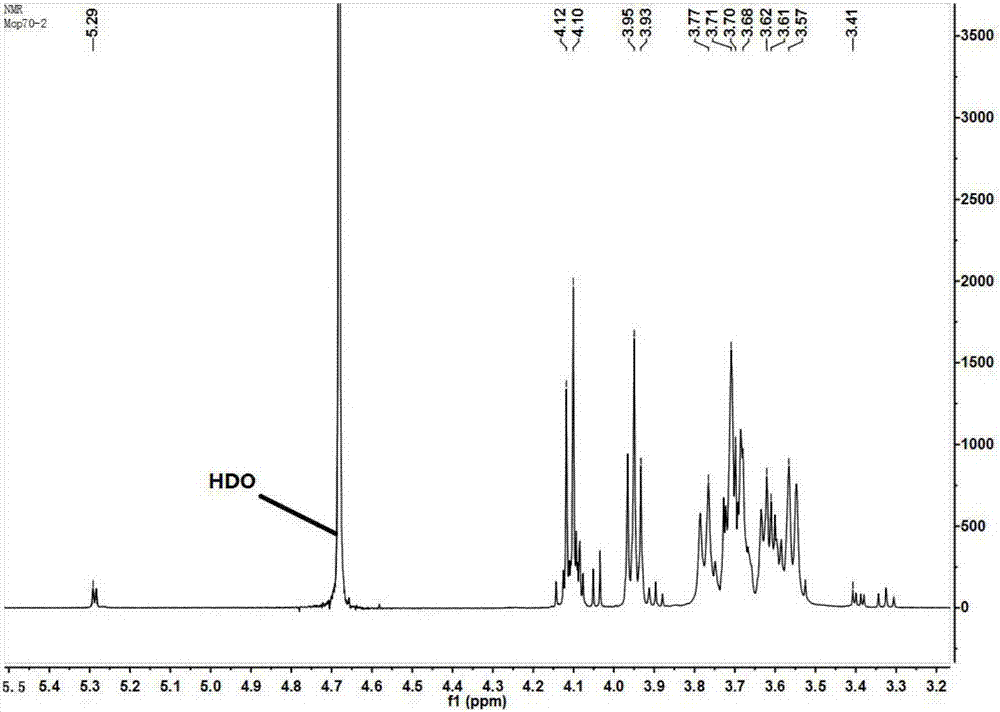 Radix morindae officinalis saccharide polymer as well as preparation method and use thereof