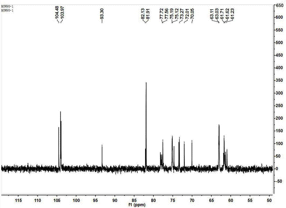 Radix morindae officinalis saccharide polymer as well as preparation method and use thereof