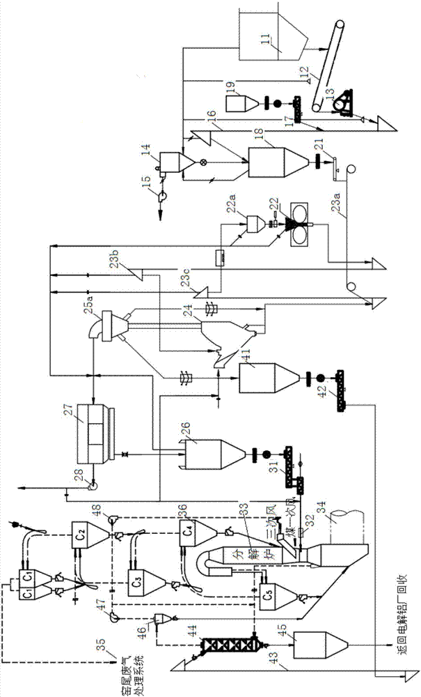 Treatment device and method for slag obtained after overhauling aluminum electrolysis cell