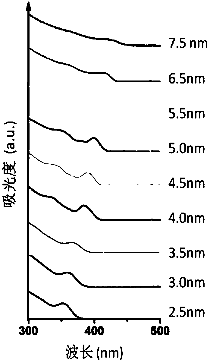 Quantum dot and preparation method thereof