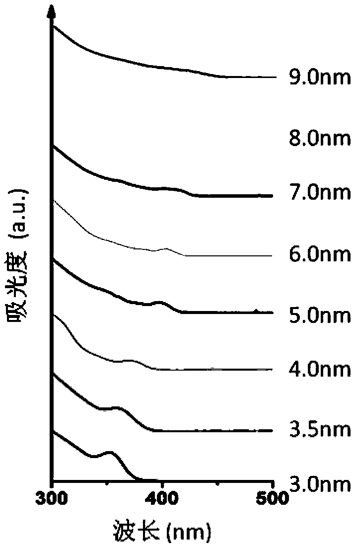 Quantum dot and preparation method thereof