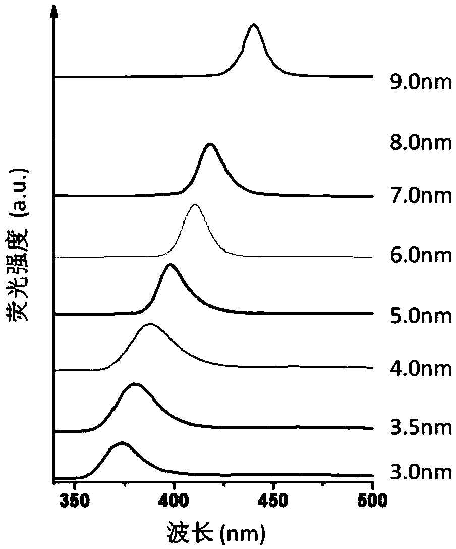 Quantum dot and preparation method thereof