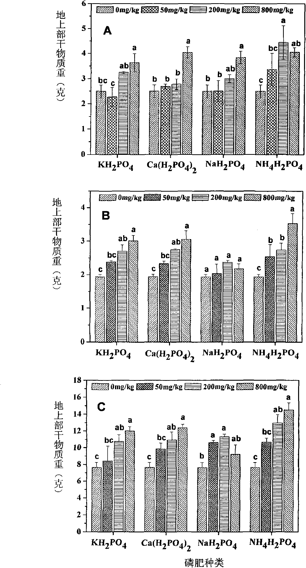 Method for extracting zinc from farmland soil continuously by utilizing hyper-accumulator plants