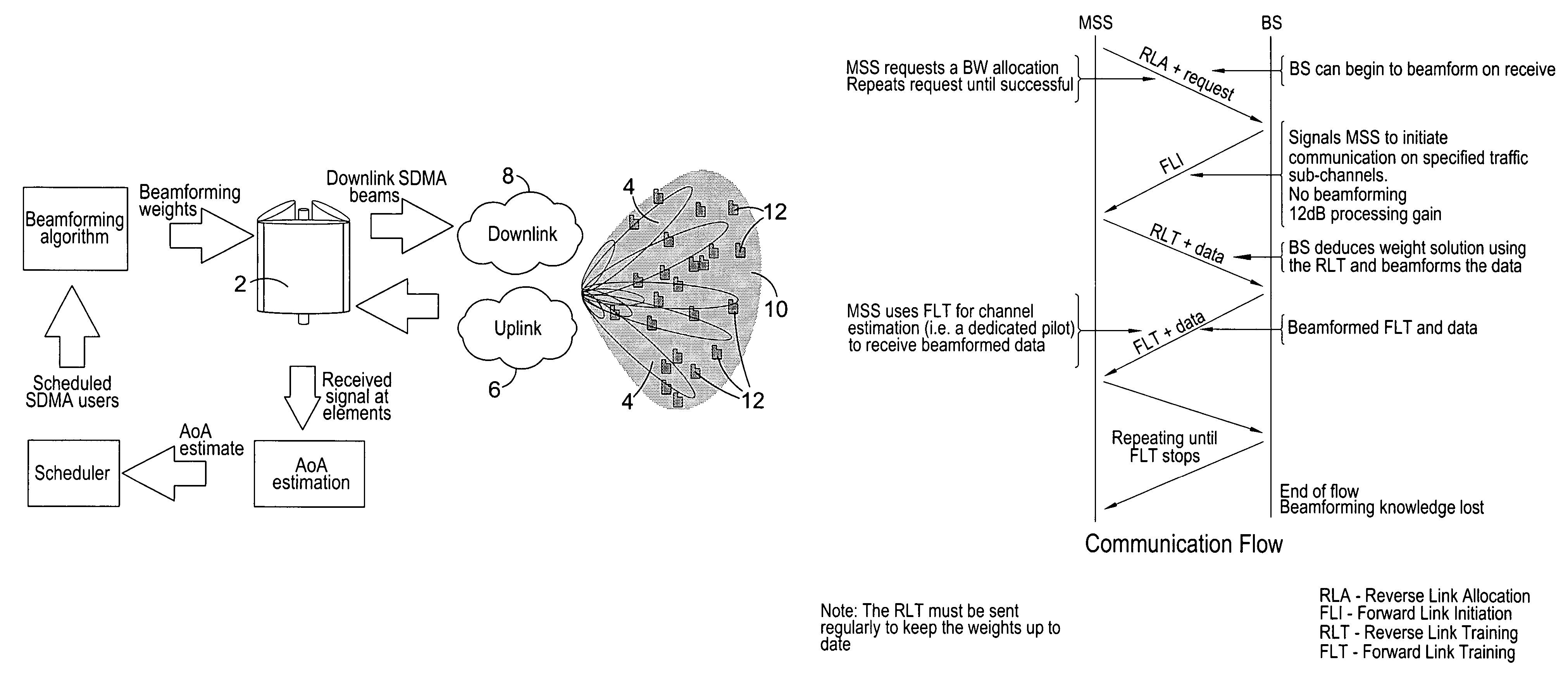 Downlink beamforming for broadband wireless networks