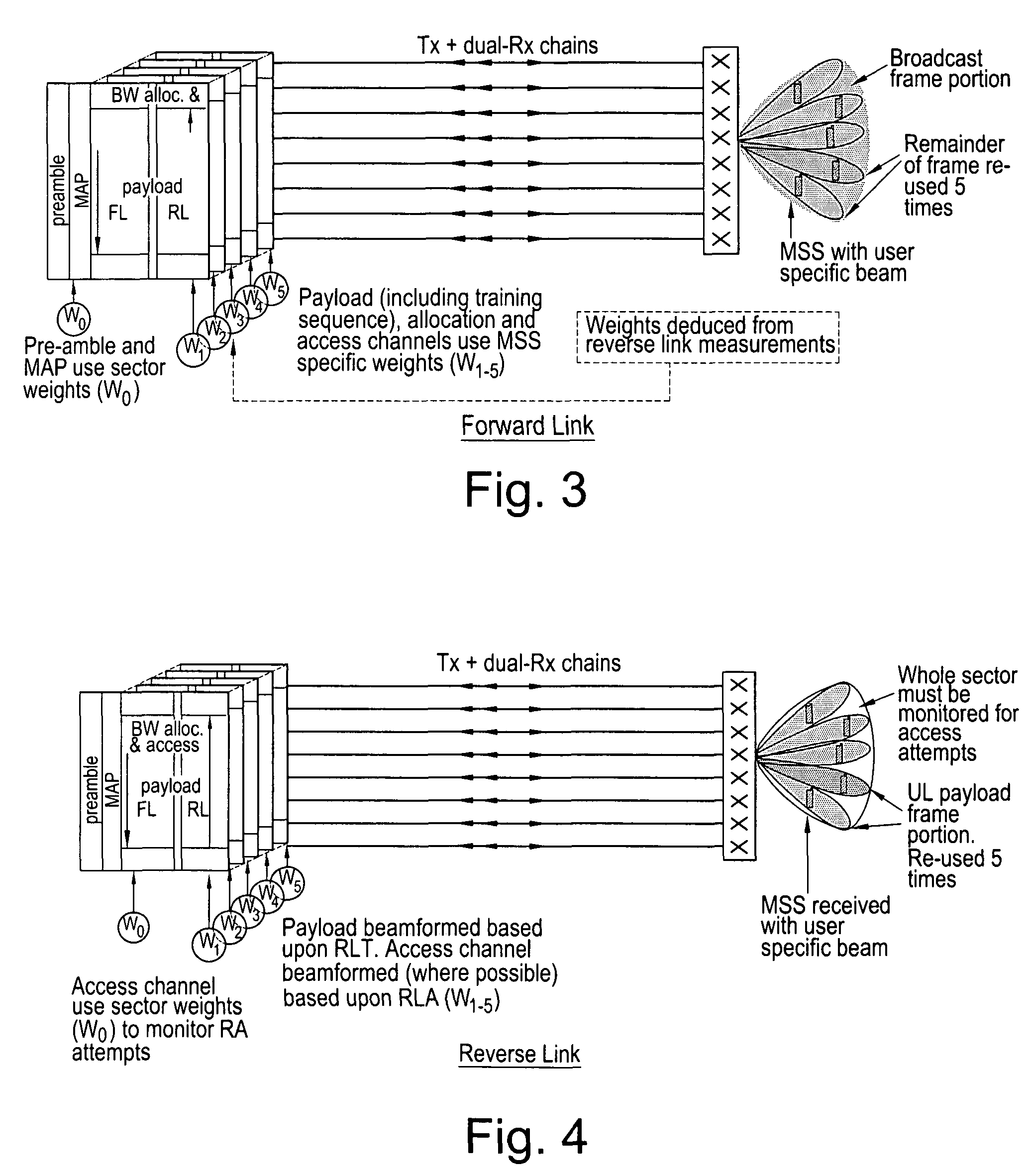 Downlink beamforming for broadband wireless networks