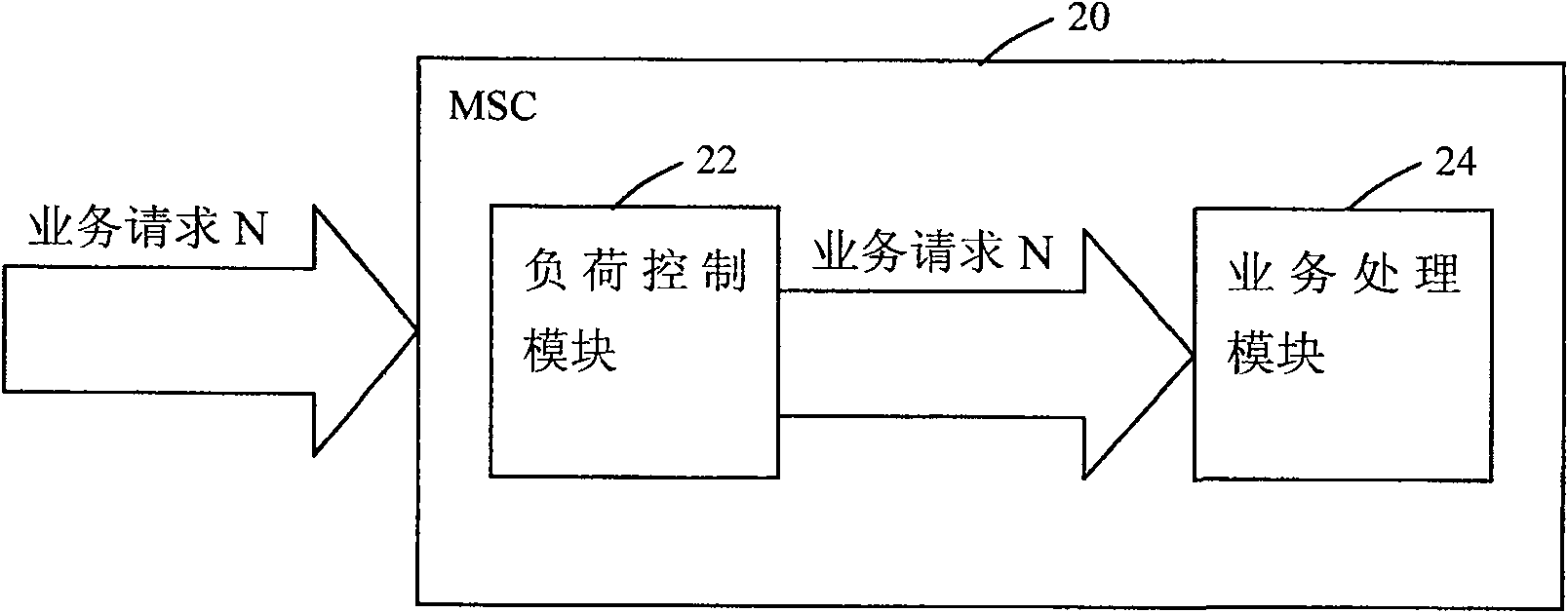 A traffic control method and system based on service priority