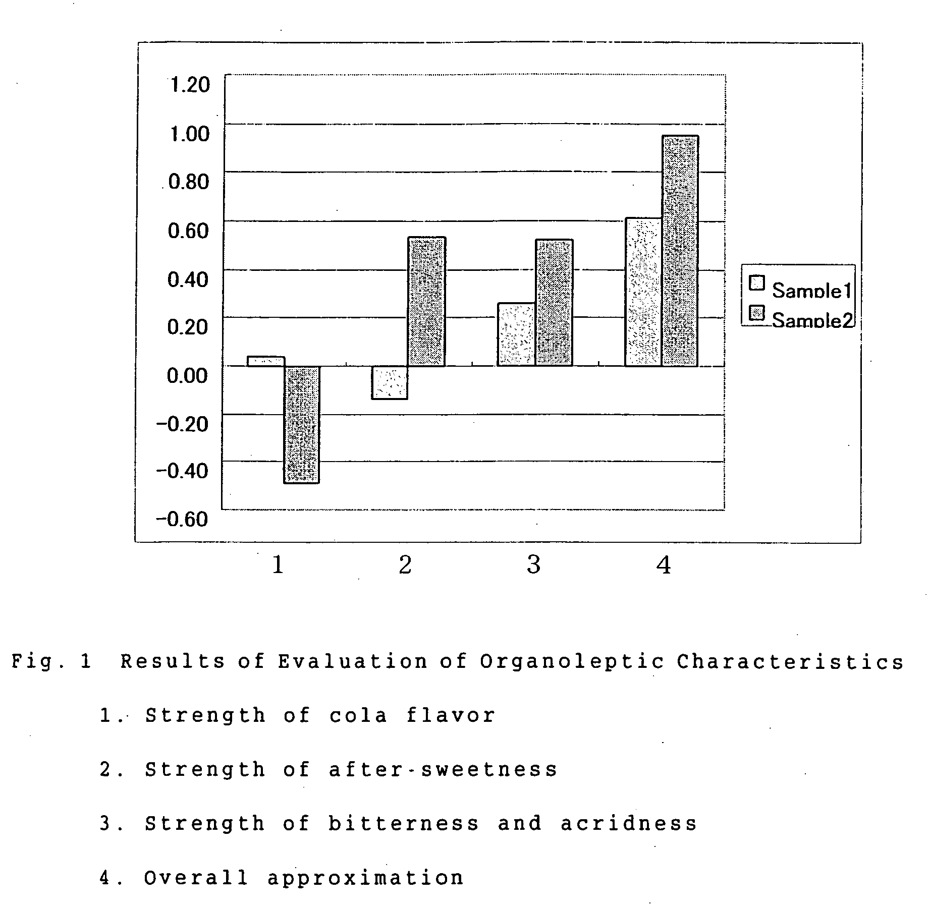 Low-calorie beverages and sweetener composition with improved palatability