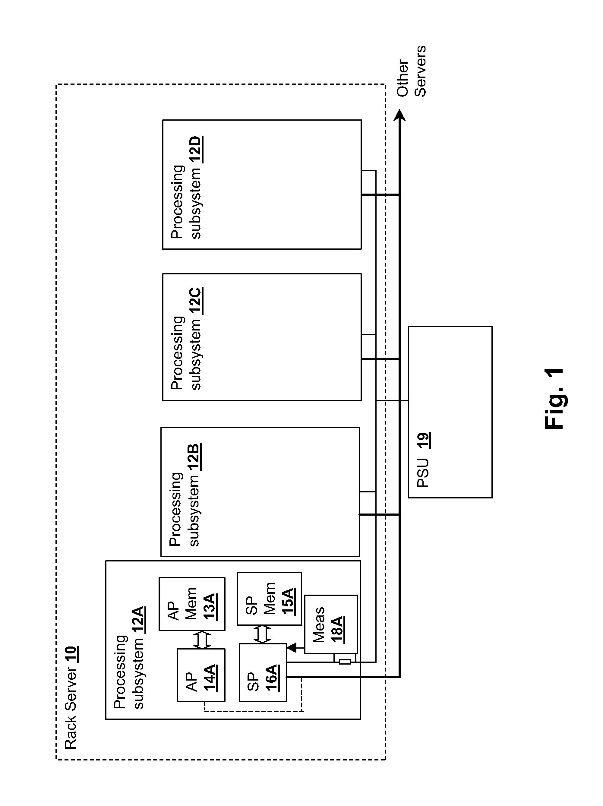 Method and system for providing performance estimations for a specified power budget