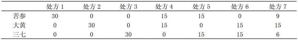 Anti-cancer pharmaceutical composition, and preparation method as well as application thereof